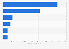 Leading banks in Egypt as of 2024, by assets (in million U.S. dollars)