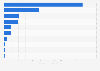 Leading semiconductor companies in Europe as of March 12, 2025, by market capitalization (in billion U.S. dollars)