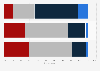 Rating the previous year in Czechia in 2025