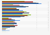 Types of items purchased via social media in Hong Kong as of February 2025, by age