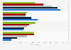 Frequency of purchasing something on social media during the last 12 months in Taiwan as of February 2025, by age