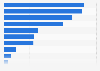 Devices used to access the internet in Portugal in 3rd quarter 2024