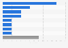 Cross-border online shopping in Sweden in January 2025, by product category
