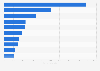 Largest companies in Hungary in 2023, by revenue (in billion forints)