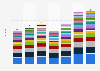 Annual services imports within the European Union from 2017 to 2023, by member state (in trillions of Euros)