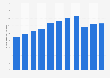 Number of internet users in Ukraine from January 2015 to January 2025 (in millions)