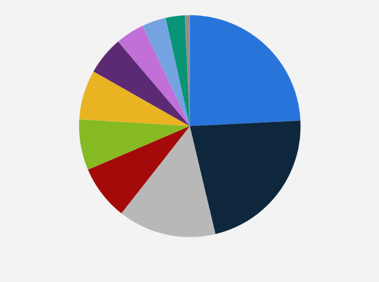 Statistic: Distribution of migrant workers worldwide in 2019, by host region