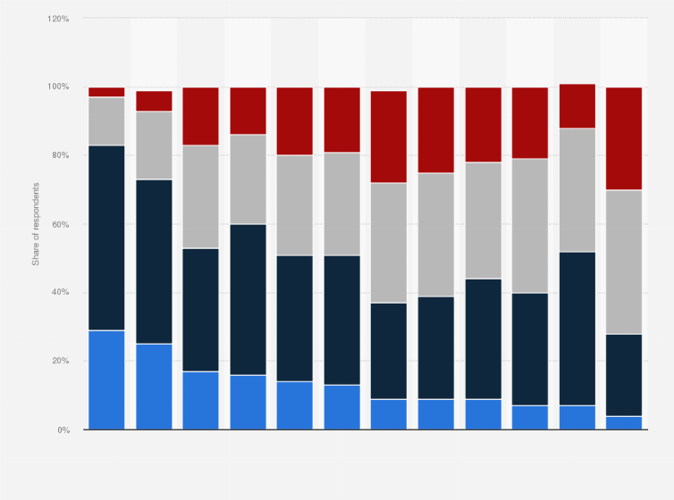 Statistic: Consumer consumption of content in Australia as of June 2022, by type