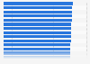 Health and health systems ranking of European countries in 2023, by health index score*
