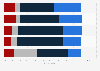 Advertisement saturation at a point of sale in Czechia in January 2025, by type