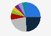 Market share of publishing houses in Czechia in 2024