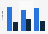 Distribution of RNA therapy pipeline worldwide as of Q1 2025, by phase