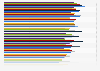 Total scores in select rule of law indicators in 2022, by European Union member states (index score out of 1)