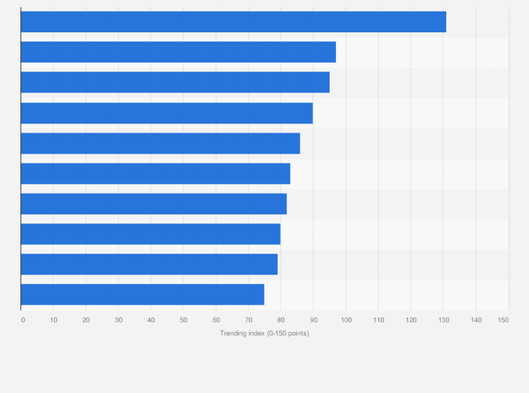Statistic: Most trending news or topics on Weibo in China in 2024 (in points)