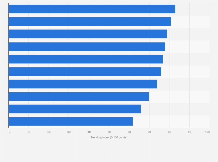 Statistic: Most trending feeds of public figures on Weibo in China in 2024 (in points)