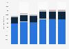Personnel costs of Unieuro from FY 2019 to 2024, by segment (in thousand euros)