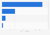 Gross merchandise volume (GMV) of Aucfan Co., Ltd in fiscal year 2023, by core business (in billion Japanese yen)