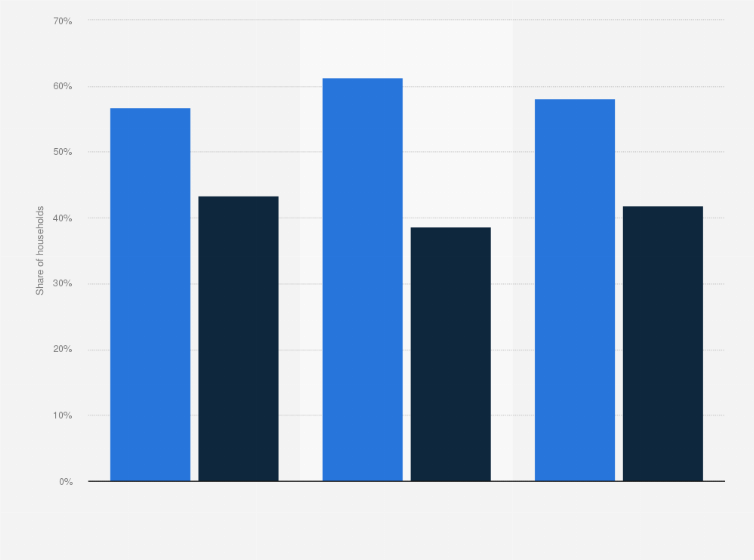 Statistic: Household distribution across urban and rural India from 2019 to 2021, by structure