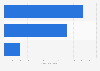 Net sales of Aucfan Co., Ltd in fiscal year 2023, by business segment (in billion Japanese yen)