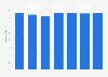 Monthly online shopping cart abandonment rate (CAR) worldwide from October 2024 to April 2025