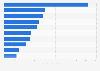 Number of participants at international conferences hosted in Japan in 2023, by venue