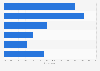 Average monthly spending on online shopping in Indonesia as of December 2024 (in Indonesian rupiah)