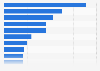 Leading social media applications in Portugal in 2024, by number of downloads (in 1,000s)