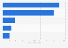 Leading social media applications in Portugal in 2024, by in-app revenue (in 1,000 U.S. dollars)