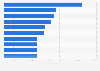 Leading mobile gaming applications in Portugal in 2024, by number of downloads (in 1,000s)