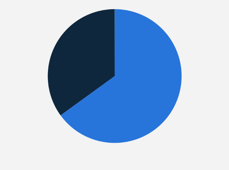 Statistic: Share of Weibo users in China in 2024, by gender