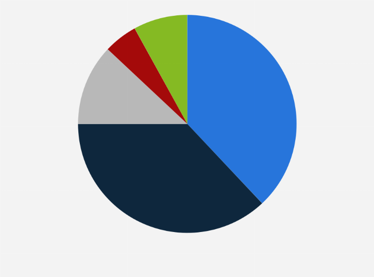Statistic: Public interest level in visiting national parks in the United States as of September 2022