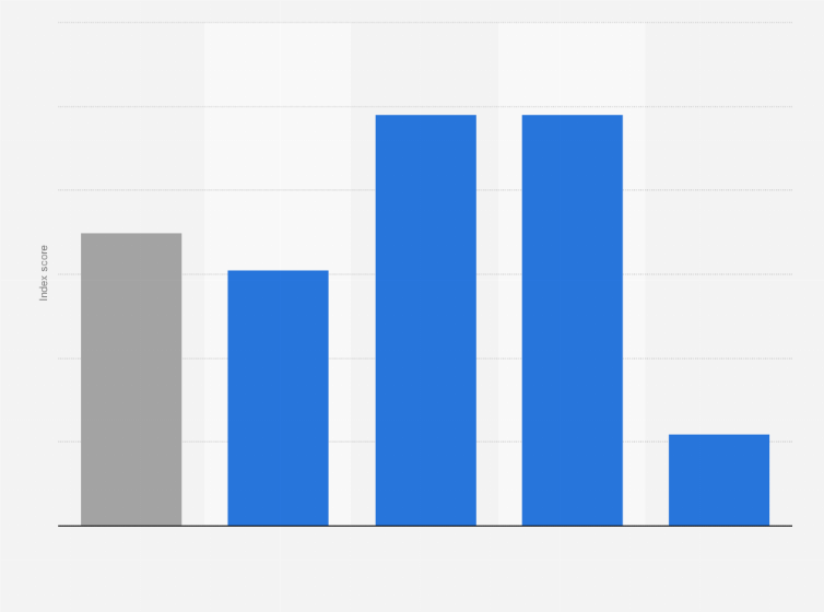 Statistic: Gender gap index in South Korea in 2024, by category