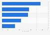 Attitudes toward online privacy among the internet users in Canada as of 3rd quarter 2024
