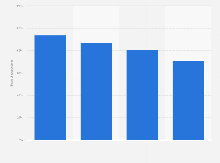 Statistic: Share of individuals making voice or video calls over the internet in Portugal in 2024, by employment situation