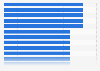 Players who have won the UEFA Champions League the most times as of 2025