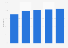 Share of individuals making voice or video calls over the internet in Portugal from 2020 to 2024
