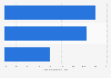 Leading fragrance brands among teenagers in the United States in 2025
