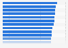 Percentage of people who have a positive opinion of leading charities in the United Kingdom 2025