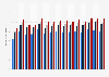 Annual mean temperature in the United Kingdom (UK) from 2010 to 2024, by country (in degrees Celsius)