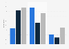 Access to online news in Portugal from 2015 to 2024, by device