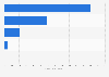 Net sales of Maruha Nichiro Corporation in fiscal year 2023, by segment (in billion Japanese yen)