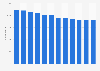 Number of companies in the manufacture of macaroni, noodles, couscous and similar farinaceous products in Italy from 2011 to 2022