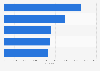 Malware families most frequently detected worldwide in 2023