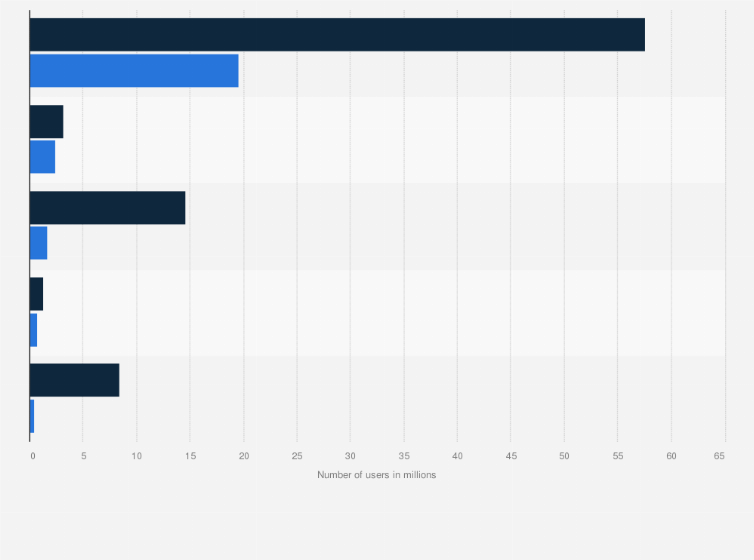 Statistic: Number of active social media users and followers of leading virtual influencers in China in February 2023 (in millions)