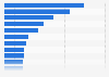 Distribution of the best-selling light vehicle brand in California (U.S.) in 2023, by market share