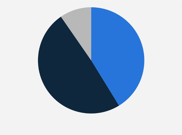 Statistic: Distribution of frequency of drinking tea among consumers in China as of August 2024