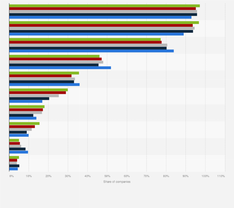 Statistic: Ownership of digital devices in Belgium from 2019 to 2023