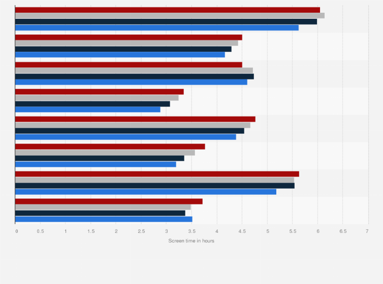 Statistic: Average daily hours spent on mobile per user in the Asia-Pacific region from 2020 to 2023, by country