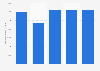 Import value of molybdenum metal into South Korea from 2019 to 2023 (in 1,000 U.S. dollars)