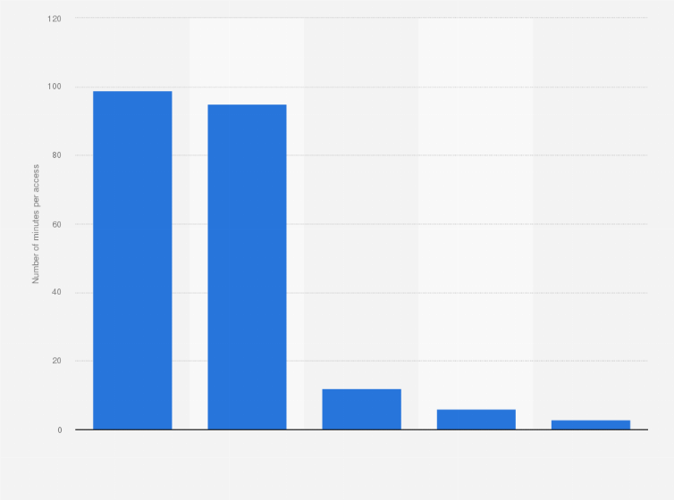 Statistic: Average monthly mobile voice traffic per access in Portugal in 2023, by type (in minutes)